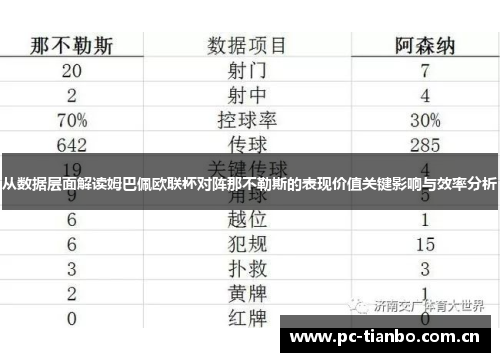从数据层面解读姆巴佩欧联杯对阵那不勒斯的表现价值关键影响与效率分析