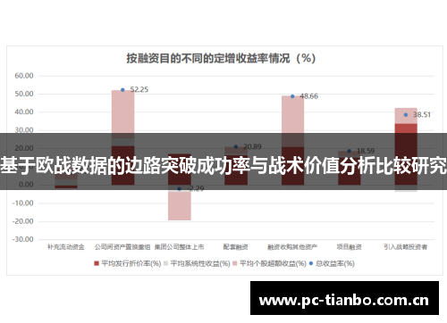 基于欧战数据的边路突破成功率与战术价值分析比较研究